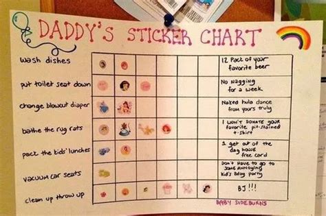 Wall Chart For Man Who Gets Beer And Sexual Favours From Wife For Doing Chores Sparks Fierce