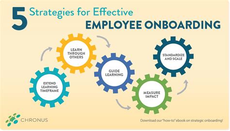 Matchless Onboarding And Employee Engagement Improving To Drive