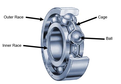Electric Motor Ball Bearings Types And Options
