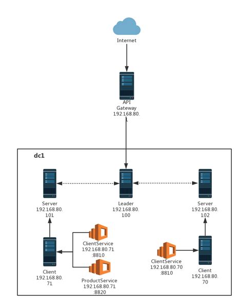 Implementing Api Gateway Service Based On Ocelot For Net Core Micro Services Continued Laptrinhx