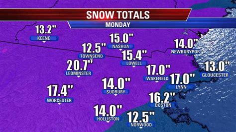 Snowfall Totals From Mondays Storm