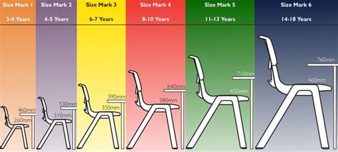 Chair And Table Sizing Guide 1 Furniture Design Chair Kids Furniture