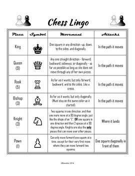 Maybe you would like to learn more about one of these? Chess Help Sheet | Chess rules, Chess basics, Learn chess