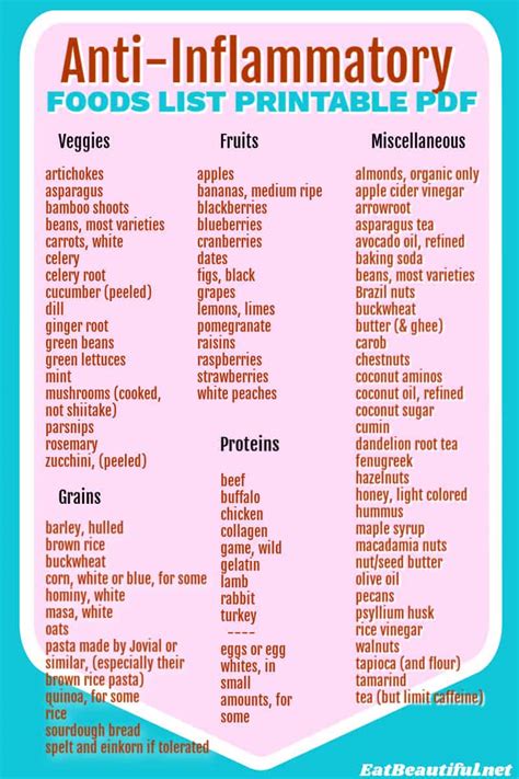 Anti Inflammatory Foods List Pdf Free Printable Easiest Diet Eat