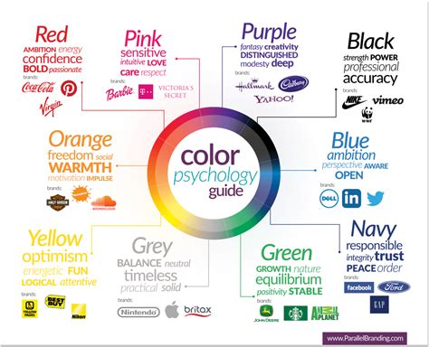 Guide To Color Psychology In Marketing Best Hex Chart Riset