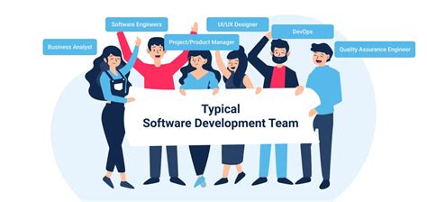 Software Development Team Structure Roles And Tips Attract Group