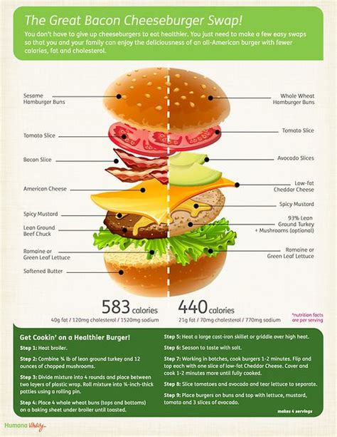 Empower members through access to healthy and nutritious food. HumanaVitality | Healthy burger, Healthy, Food