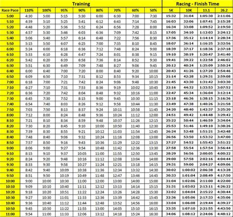 Pace Chart For Runners Marathon Pace Chart Half Marathon Pace Chart