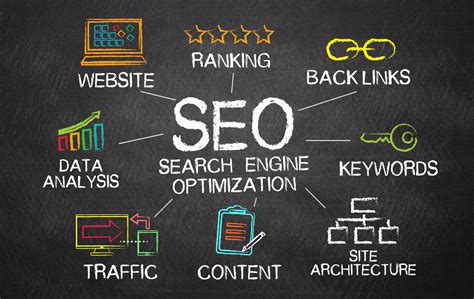 Search Engine Optimization Your Company Why It Matters Lure Creative