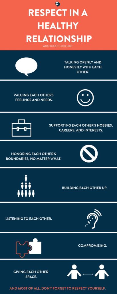 Infographic Healthy Relationships Catharsis Productions