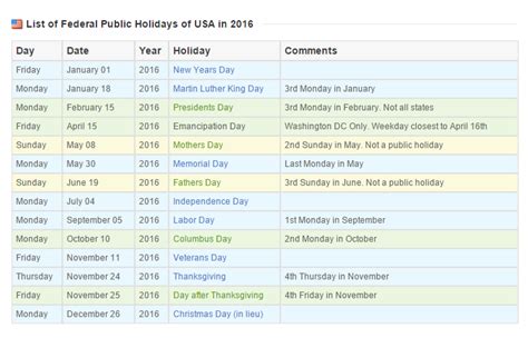 National Holidays In Usa 2016