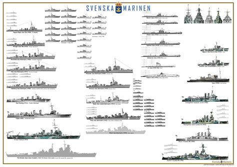 The Swedish Navy In The Cold War Svenska Marinen