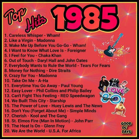 The only other song i'd heard from them was the fanatic, a pretty corny song from 2 years earlier. Top hits of 1985 #Childhoodmemories #nostalgia | Music memories, Childhood memories, My ...