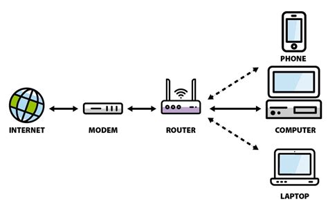 Unterschied Zwischen Einem Modem Und Einem Router SECTRON