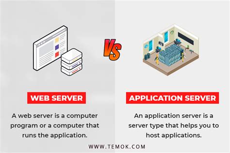 Web Server Vs Application Server Understand Differences