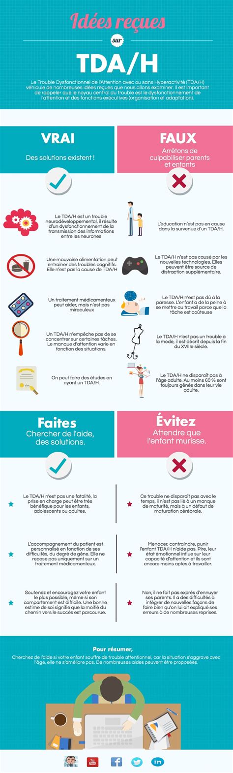 Questions Sur Le Tda H Piktochart Infographic Psycho Ducation