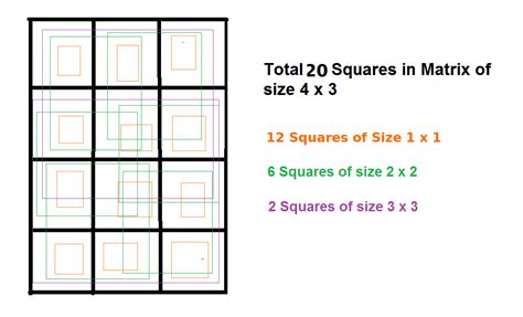 Count Number Of Squares In A Rectangle Geeksforgeeks