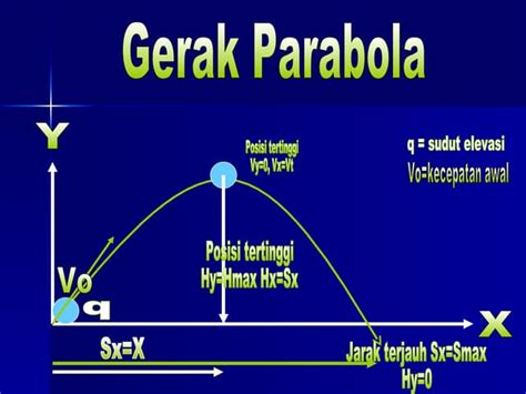 gerak parabola analisis gerak lurus beraturan dan berubah beraturan ppt