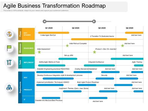 The business case is reviewed and revised at decision gates as more mature estimates and information become available. Agile Business Transformation Roadmap | PowerPoint ...