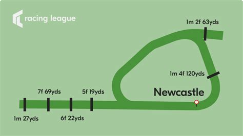 Racing League Newcastle Racecourse