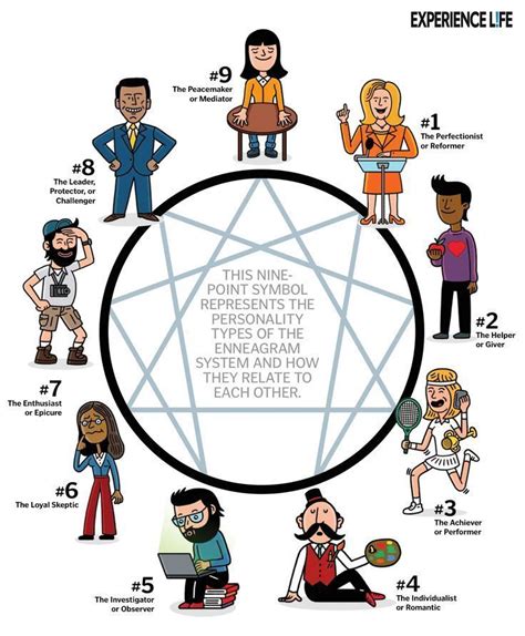 Psychology Psychology The Enneagram Personality Types