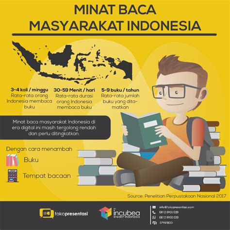 Infografis Minat Baca Masyarakat Indonesia