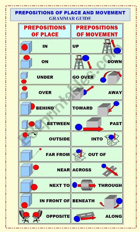 This Is A Grammar Guide With Both Prepositions Of Place And Of Movement