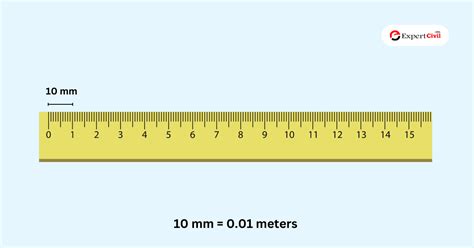 Mm To Meter Convert Millimeters To Meters Calculator