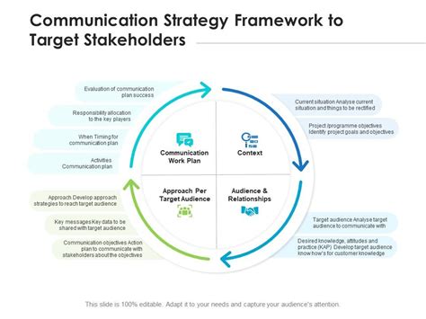 Communication Strategy Framework To Target Stakeholders Presentation
