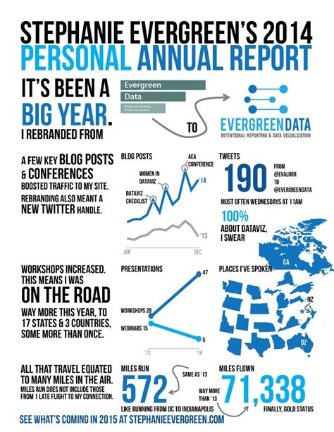 My 2014 Personal Annual Report