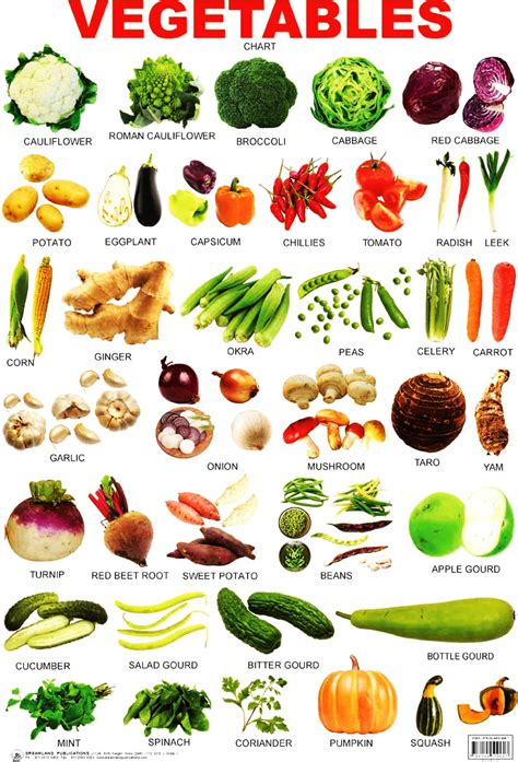 Belajar Mengenal Nama Buah Buahan Dan Sayur Sayuran Dalam Bahasa My