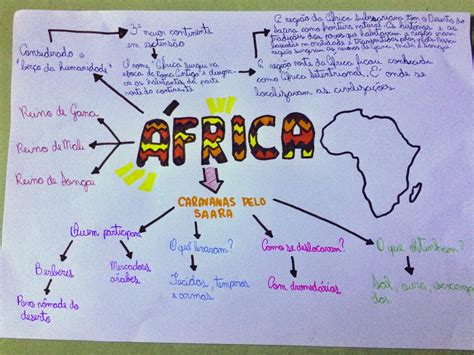 Mapa Mental Da áfrica Educabrilha