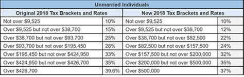 Making the right decision will maximise tax savings for you and your spouse. What the New Tax Law Means for Individuals and Closely ...