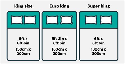 Uk Bed Sizes Bed And Mattress Size Guide Which