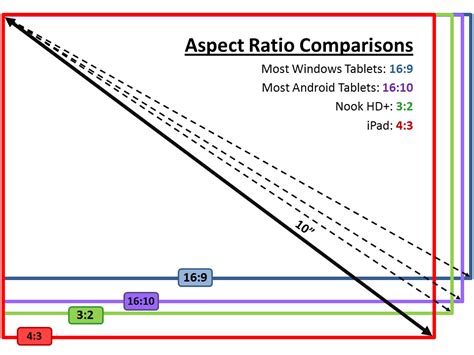 Tv And Projector News Aspect Ratios 169 Windows