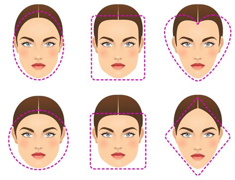 Face Shape Diagram