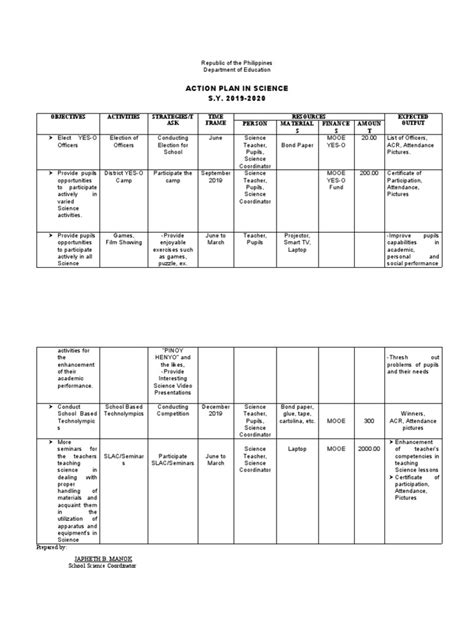 Action Plan In Science Sy 2019 2020 Objectives Activities Strategies