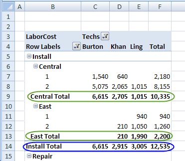 How To Remove Some Subtotals In Pivot Table Brokeasshome Com