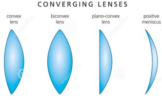 A concave lens spreads out light rays when. Difference between concave and convex lens with examples ...