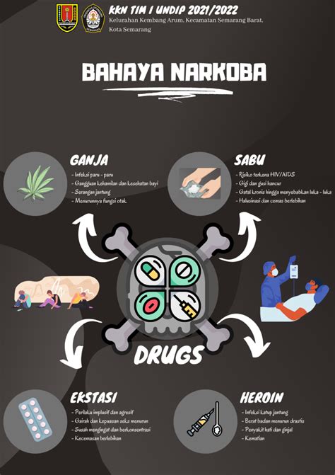 Bahaya Narkoba English Posters Kawaii Wallpaper Ganja Save Ppt Gigi Fandom Template Draw