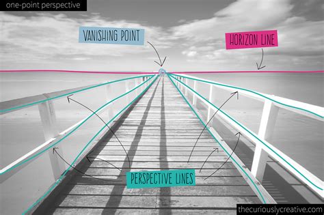 Download Drawing Week3 One Point Perspective Perspective Vanishing Point Road Png Image With