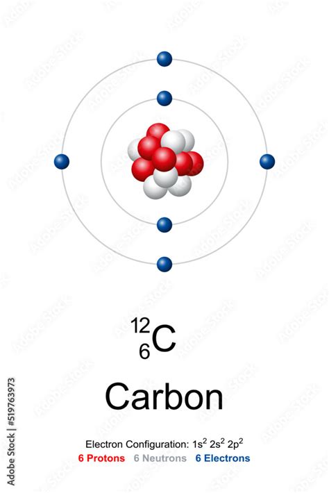 Carbon Atom Model Chemical Element With Symbol C And With Atomic