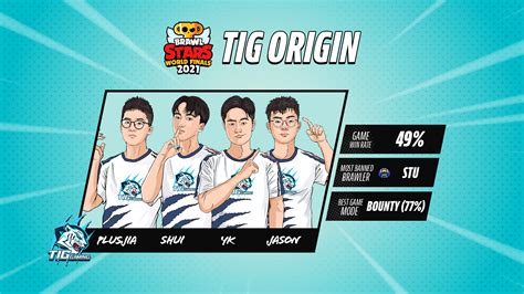 Brawl Stars Esports On Twitter As Part Of The Tig Origin Roster Arshui Has Been With Jason