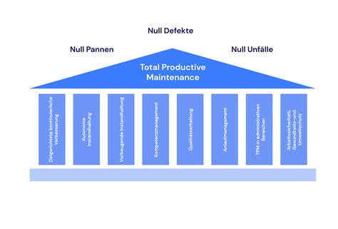 Tpm Total Productive Maintenance Tpm Training Uptime