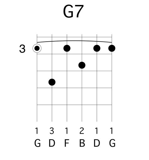 Show g7 results in chord calculator. G7 dritte lage gitarre - Bluesguitartube