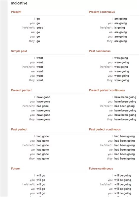 To form the present perfect tense, we need to use the simple present tense of the auxiliary verb 'have' or 'has' based on whether the noun being referred to is. What is the past tense of go? - Quora