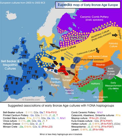 Map Of Early Bronze Age Cultures In Europe Eupedia Bronze Age Map