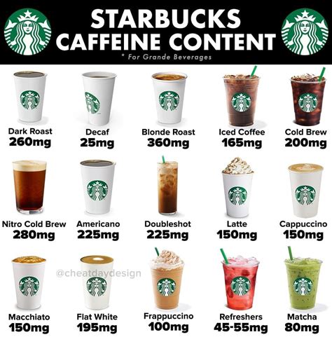 Knowing what starbucks offers and what you. How Much Caffeine In Starbucks Grande Coffee di 2020 ...