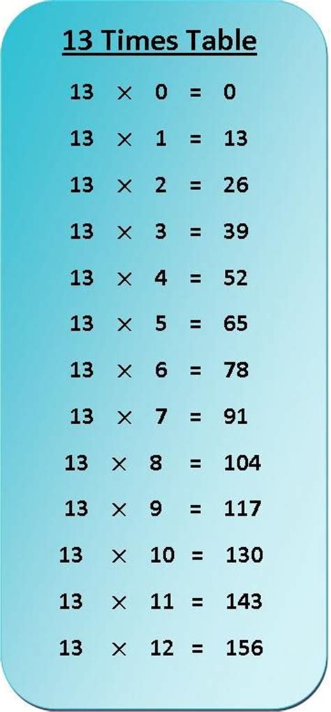 times table multiplication chart multipulcation