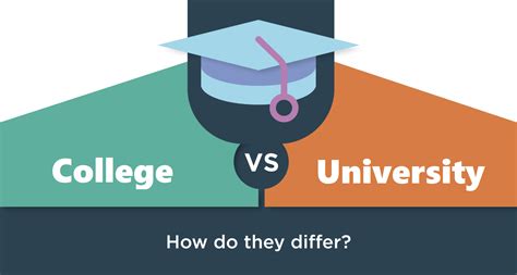 College Vs University What Is The Difference Univerity Times